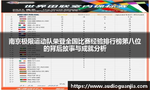 南京极限运动队荣登全国比赛经验排行榜第八位的背后故事与成就分析